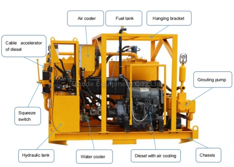 Gaodetec GGP400/700/80/100DPI-D Cement Grout Mixer Equipment for Slurry Preparation Grouting